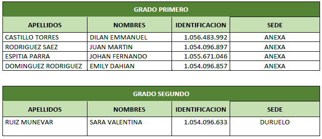 ADMITIDOS PRIMERO Y SEGUNDO